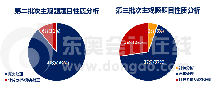 題目性質