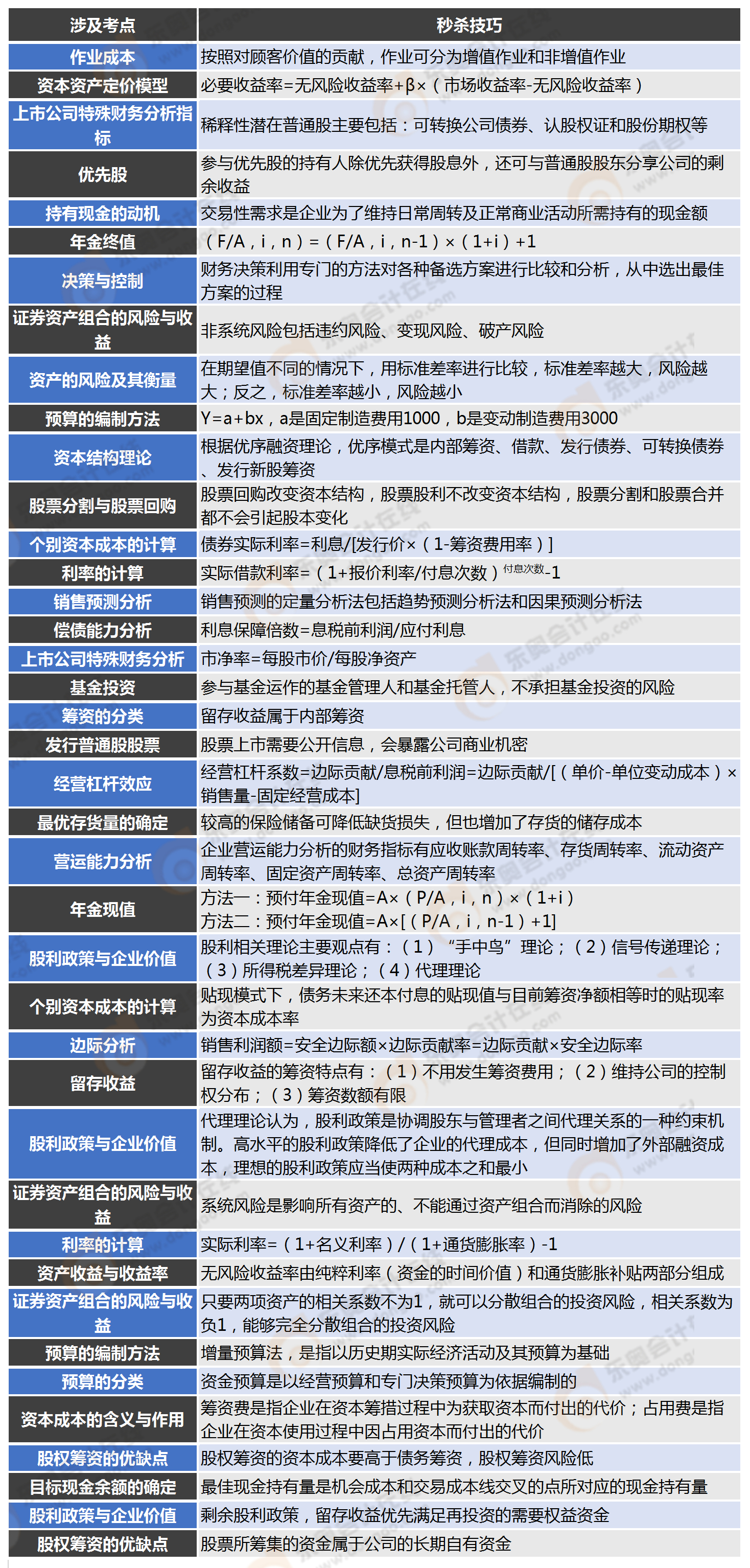 第一批次客觀題