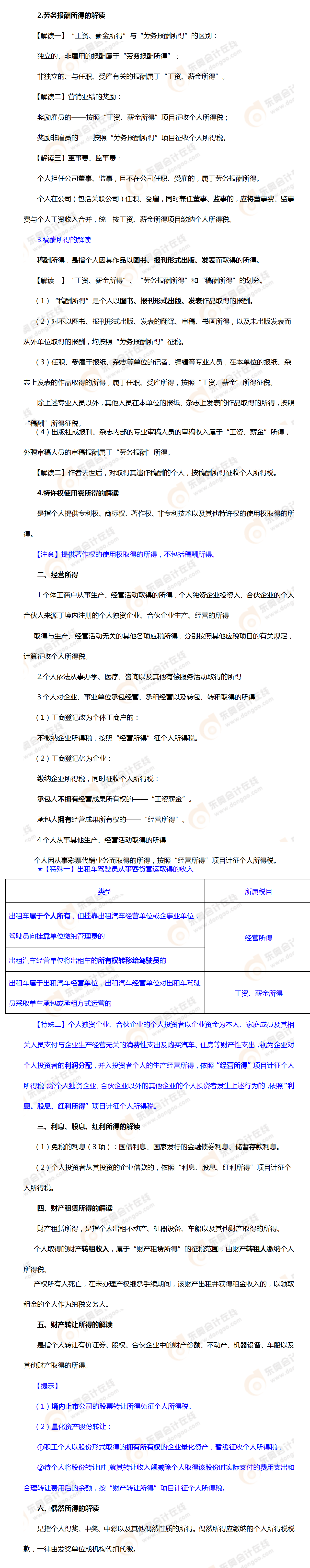 考點相關知識