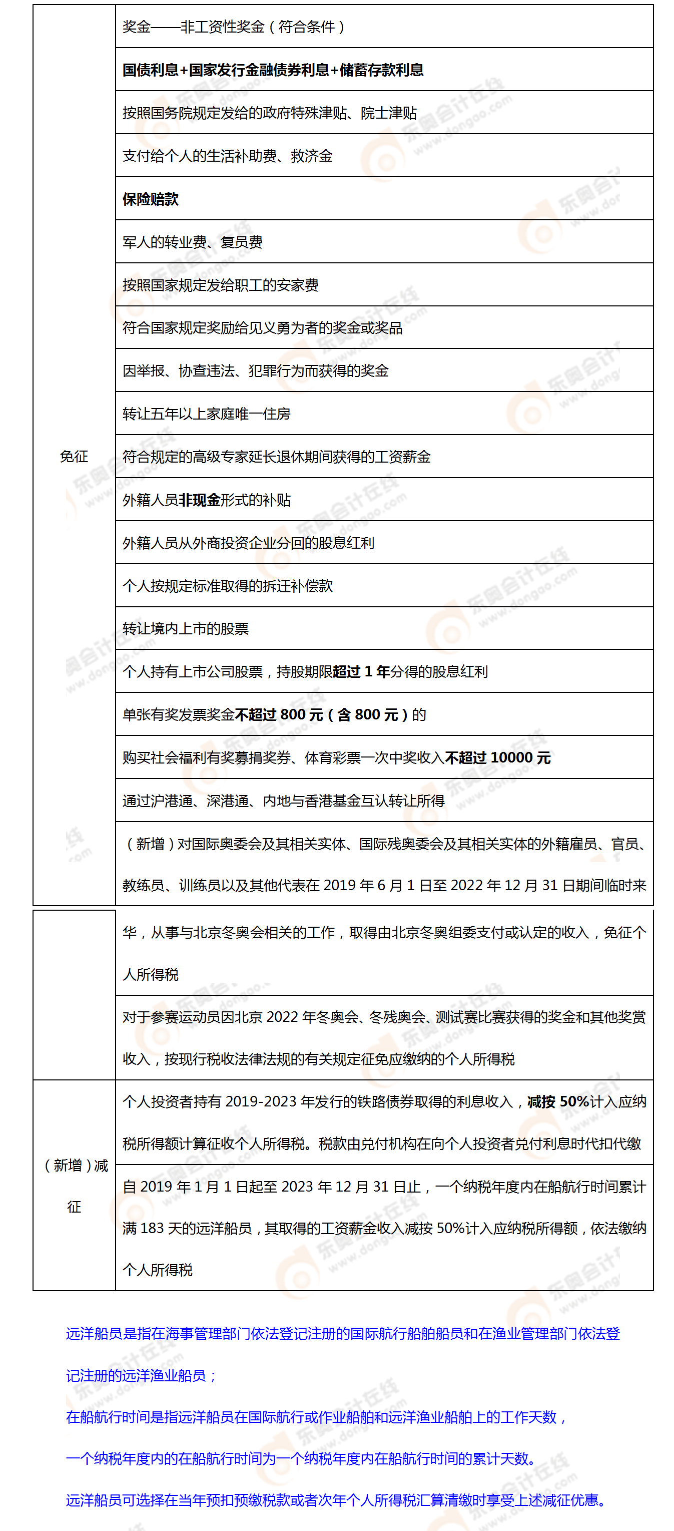 考點相關知識