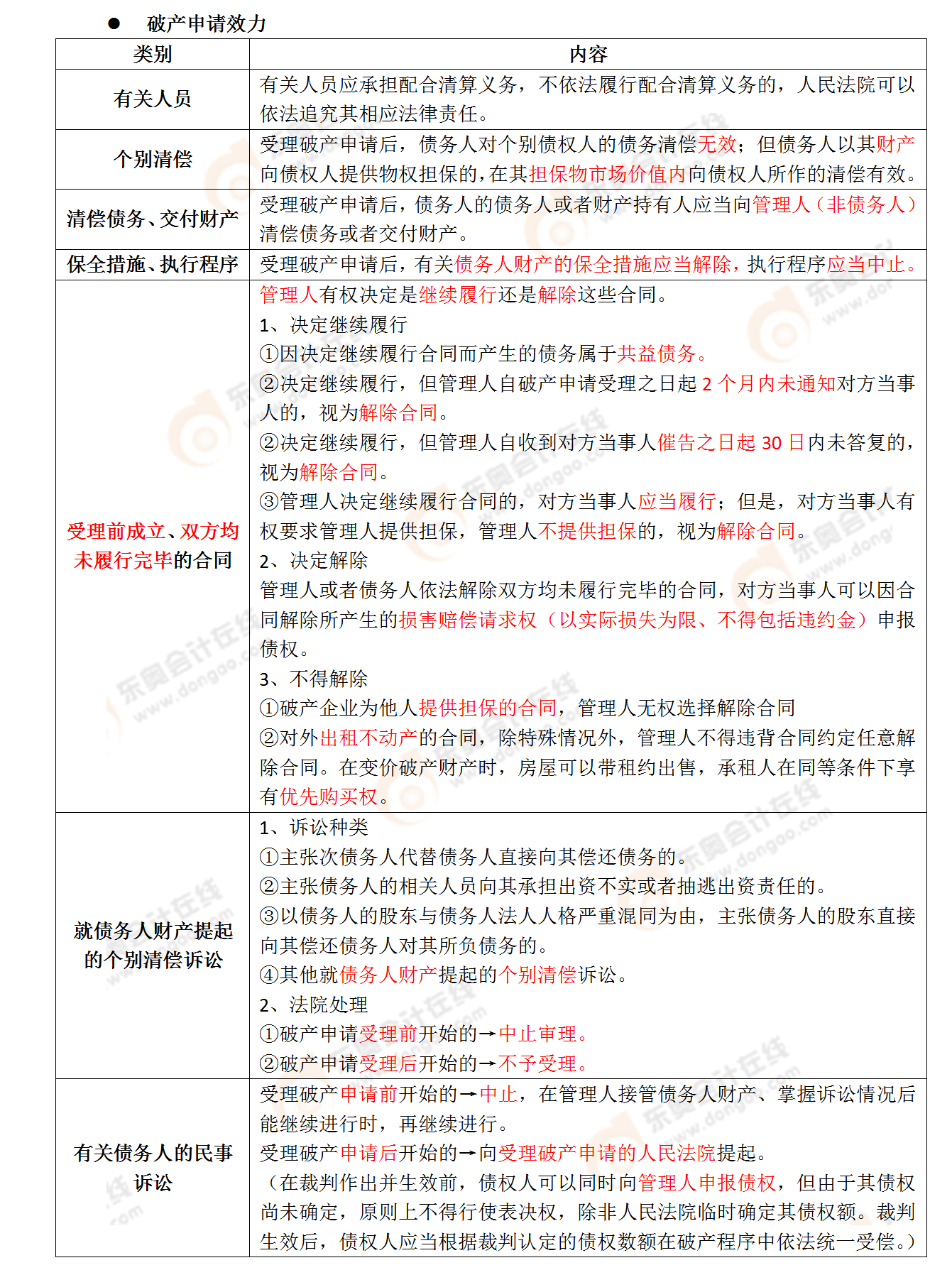 考點(diǎn)相關(guān)知識(shí)