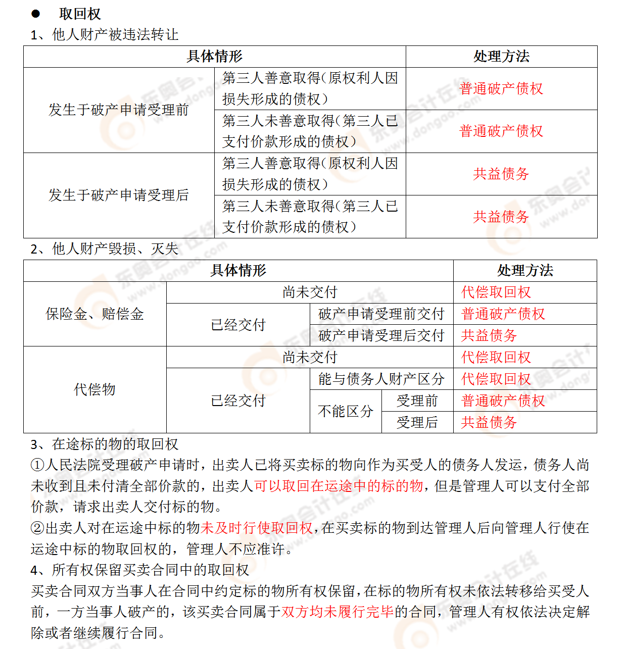 考點相關知識