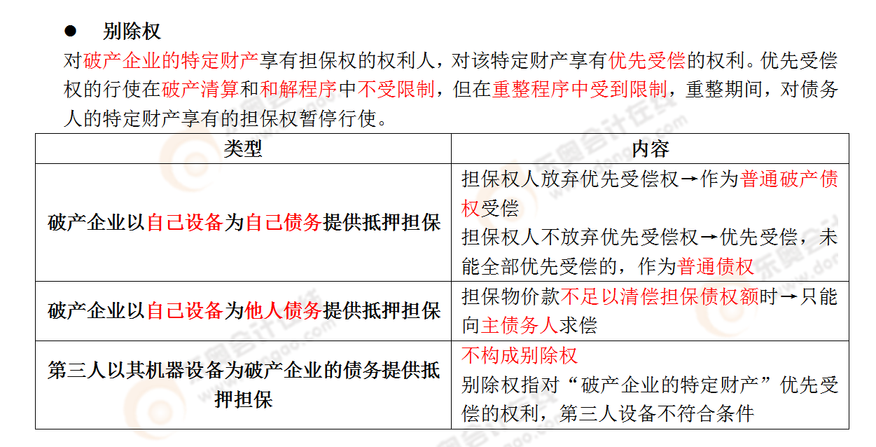 考點相關知識