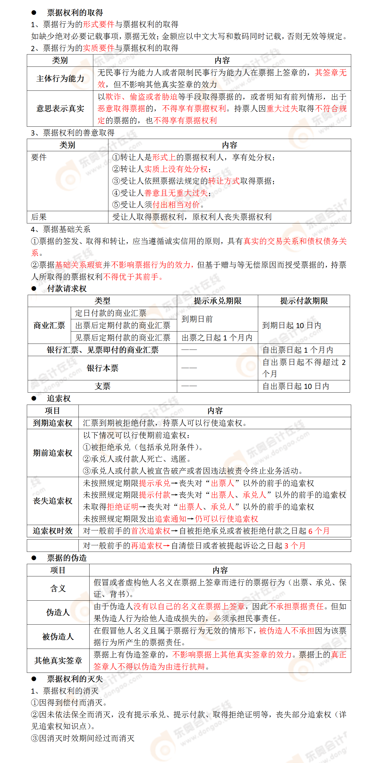 考點相關知識