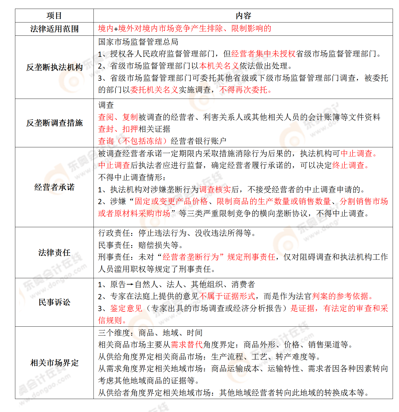 考點相關知識