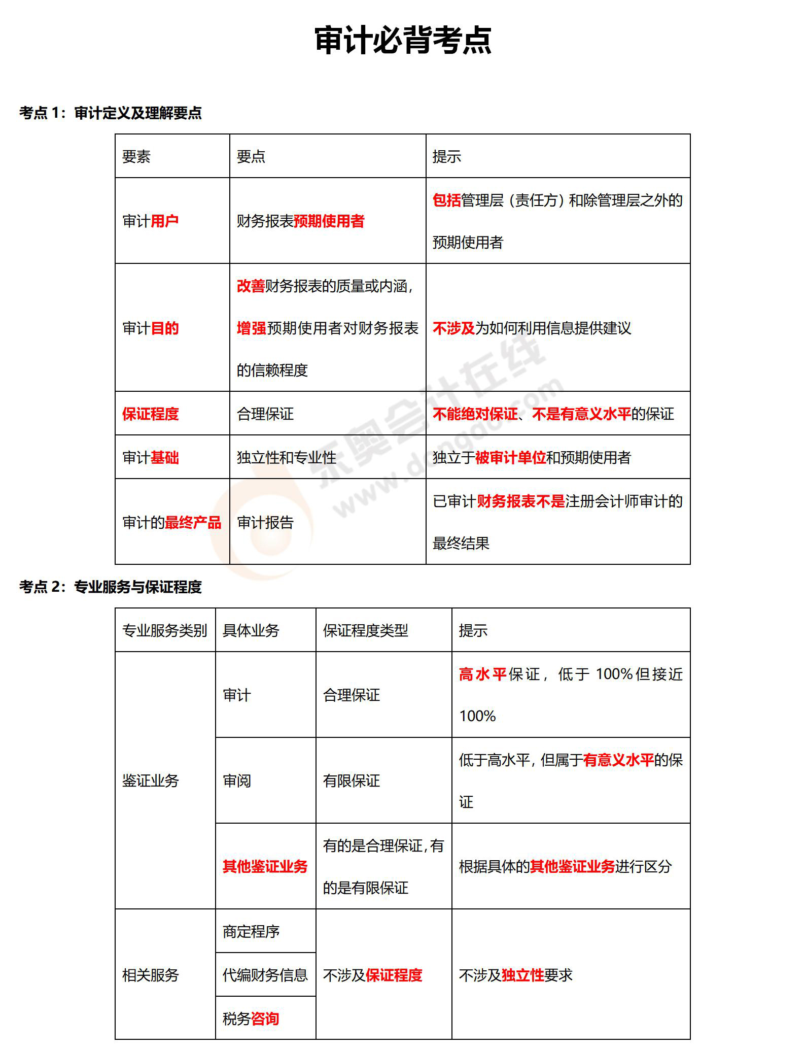 審計必背考點_01