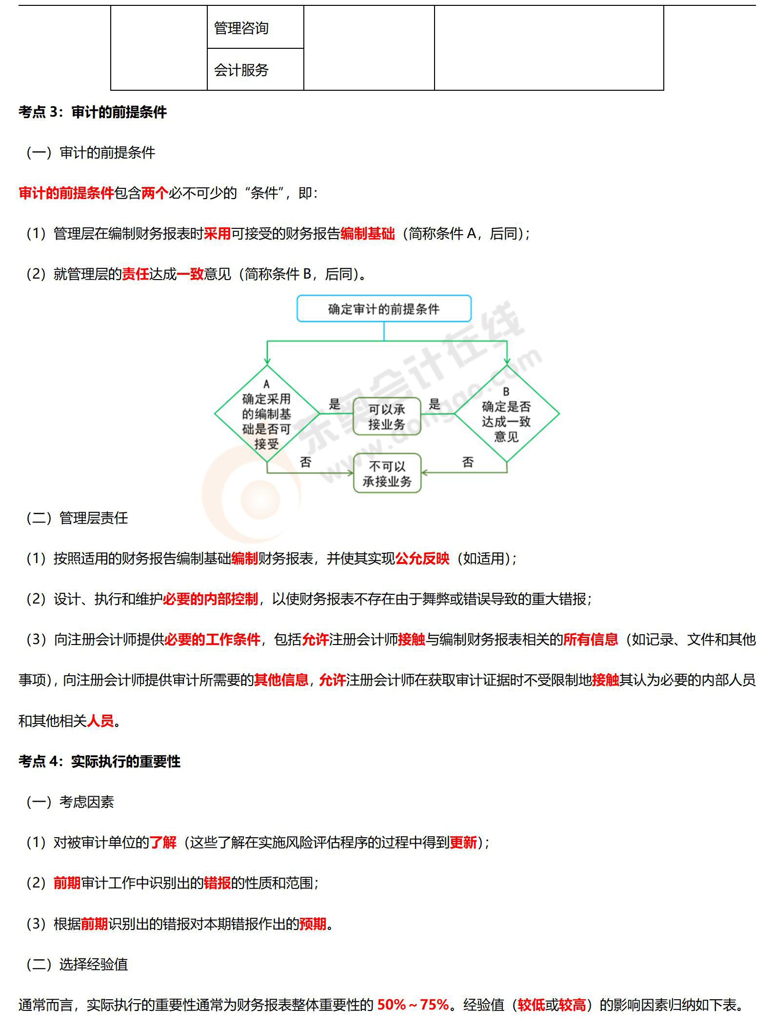 審計必背考點_02