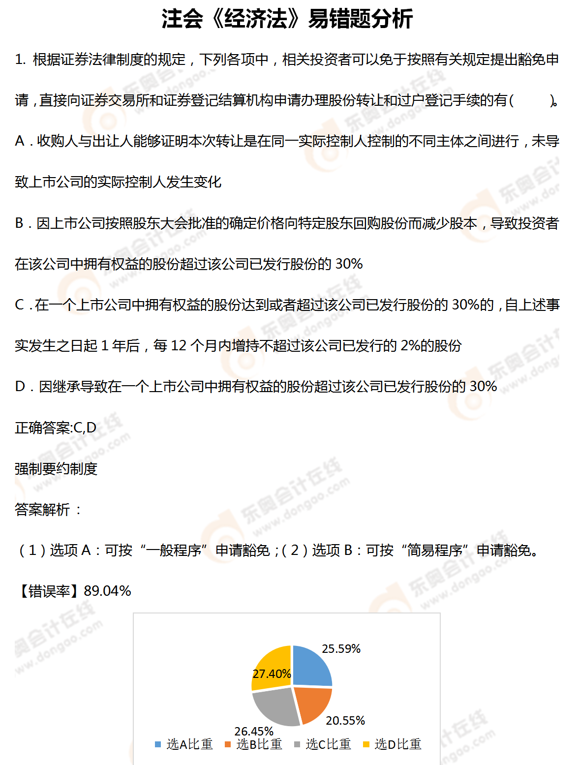 注會《經濟法》高頻錯題解析