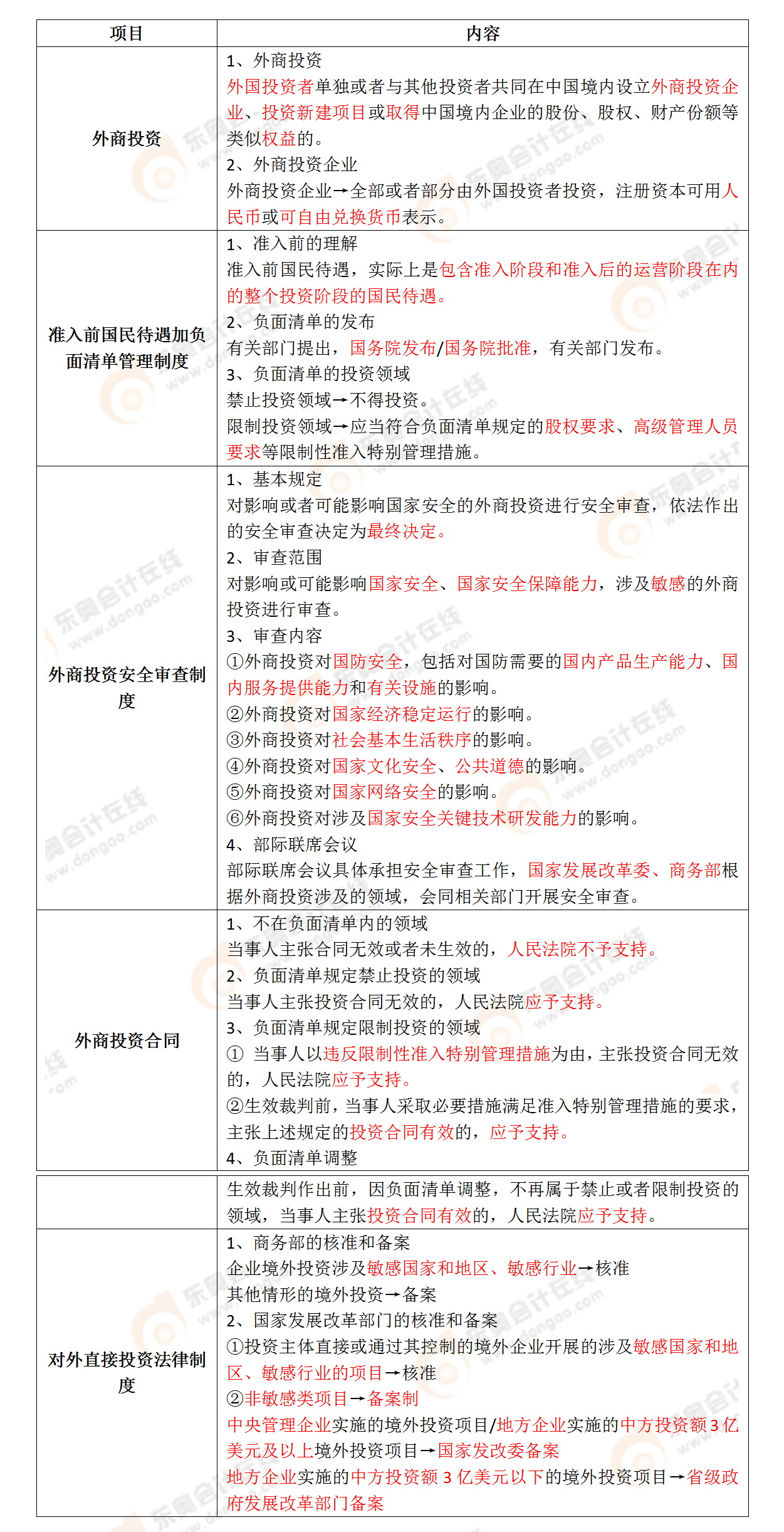 考點相關知識