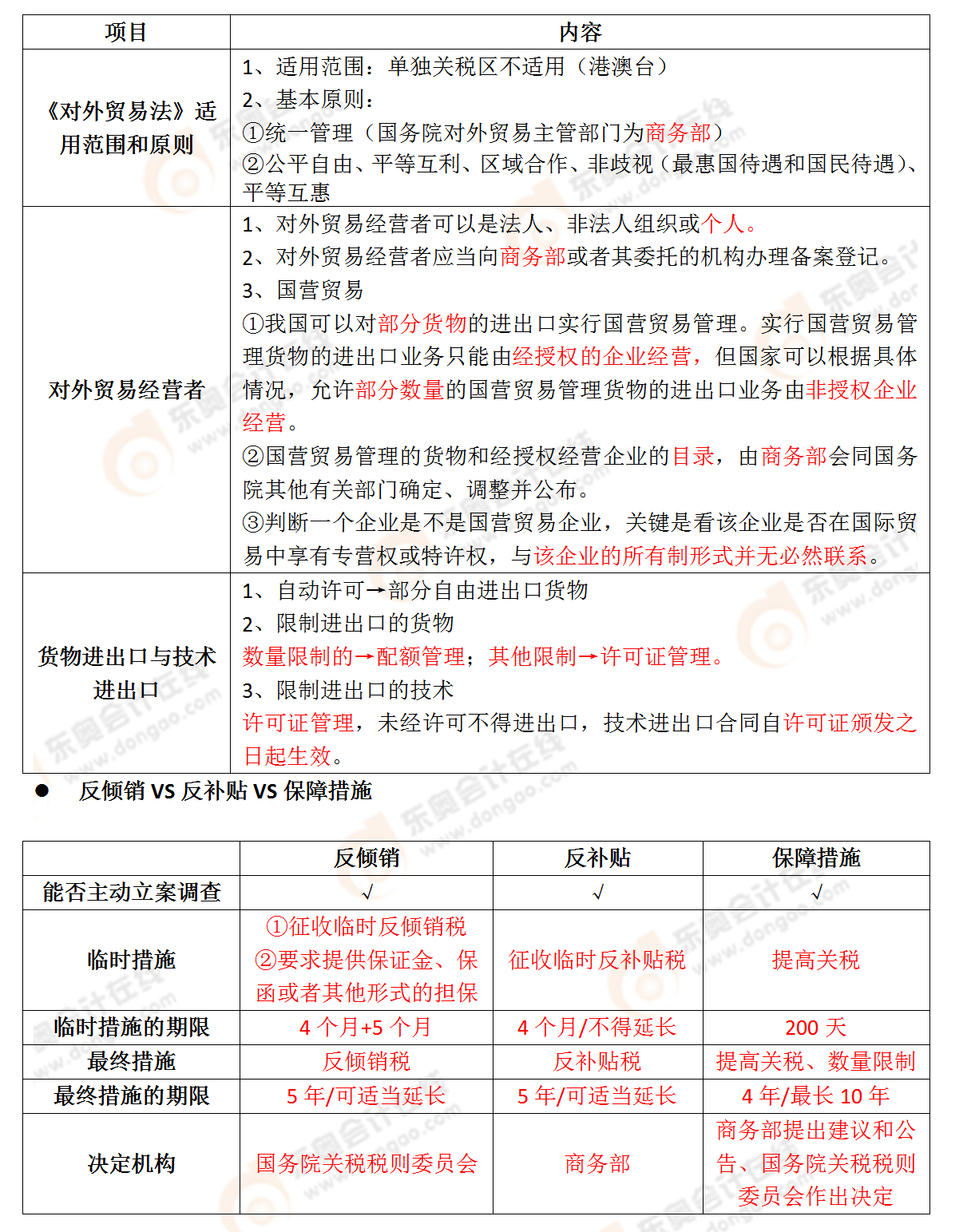 考點相關知識