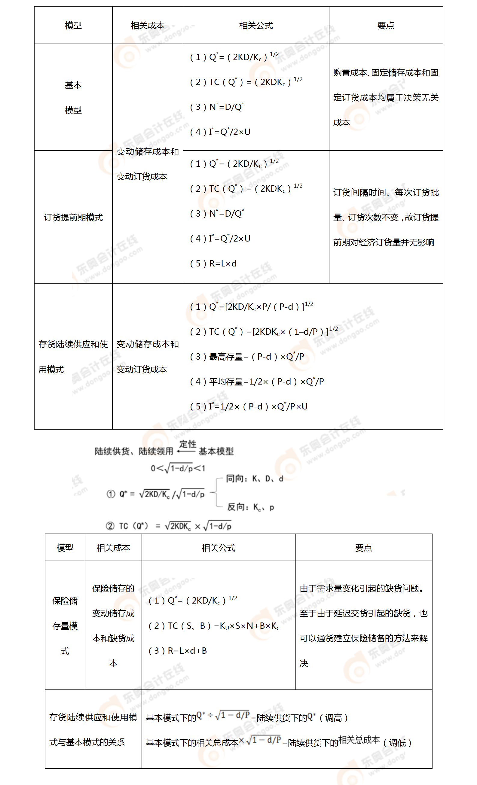 考點相關知識