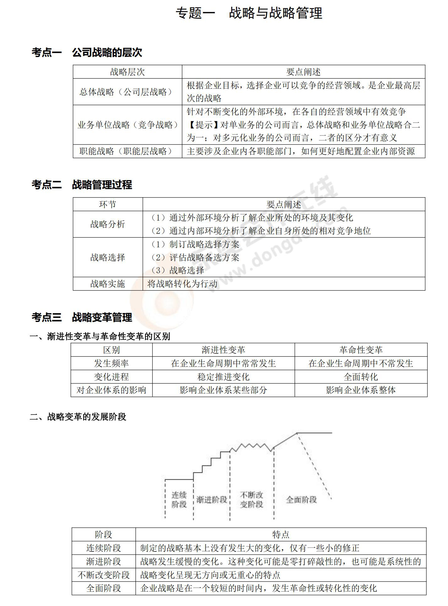 記憶錦囊戰略