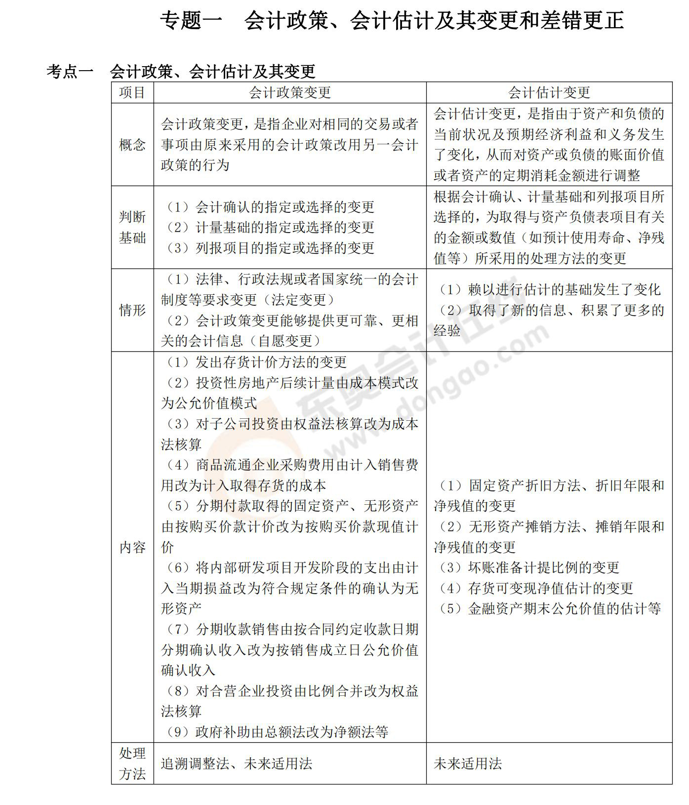 會計記憶錦囊
