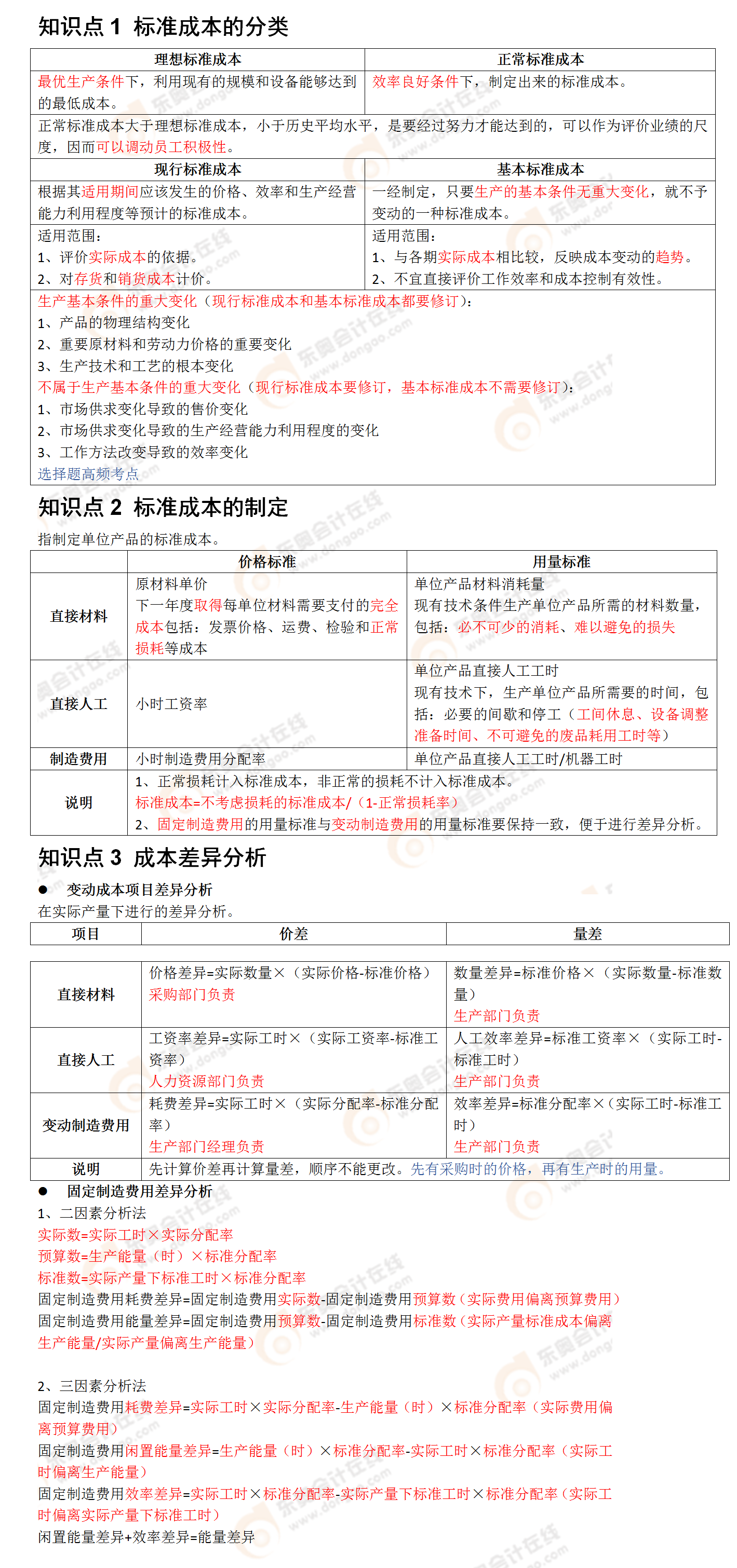 考點相關知識