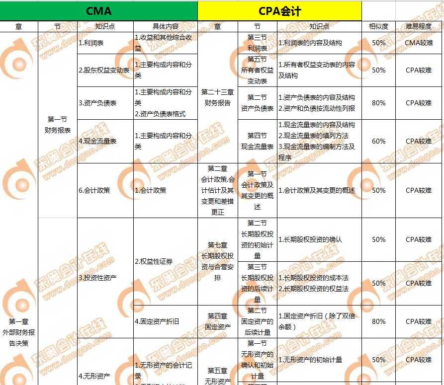 P1會計