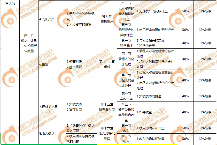 P1會計2