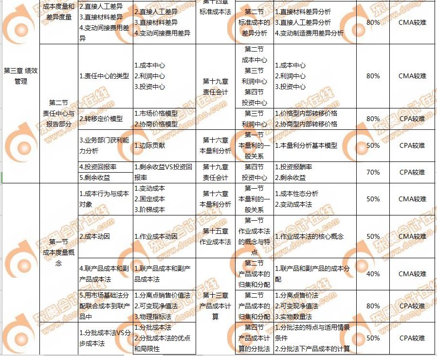 P1財管3