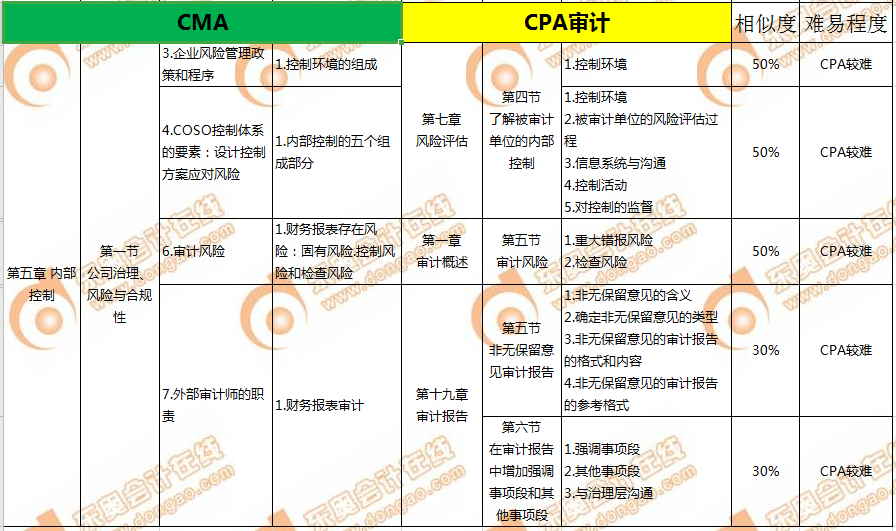 P1審計
