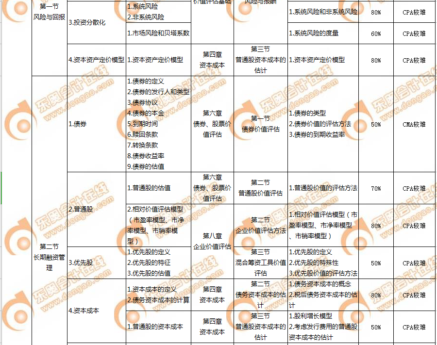 P2財管2