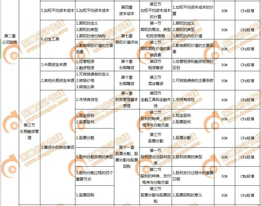 P2財管3