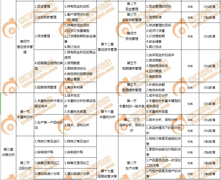P2財管4