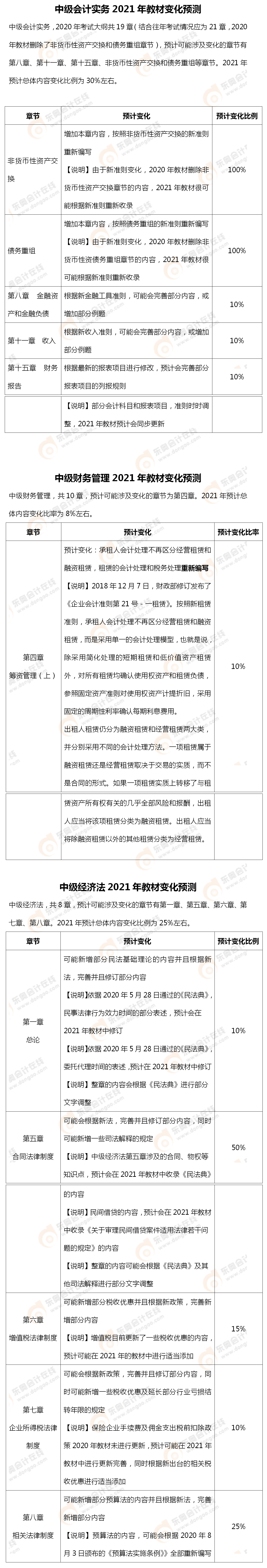 2021年中級會計教材預計變化