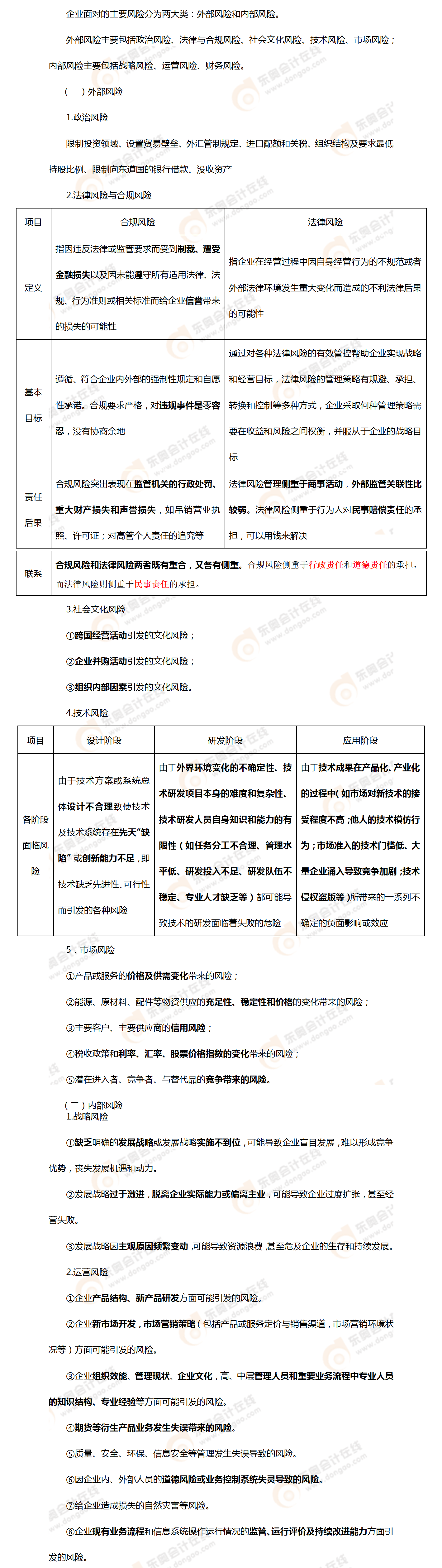 考點相關知識