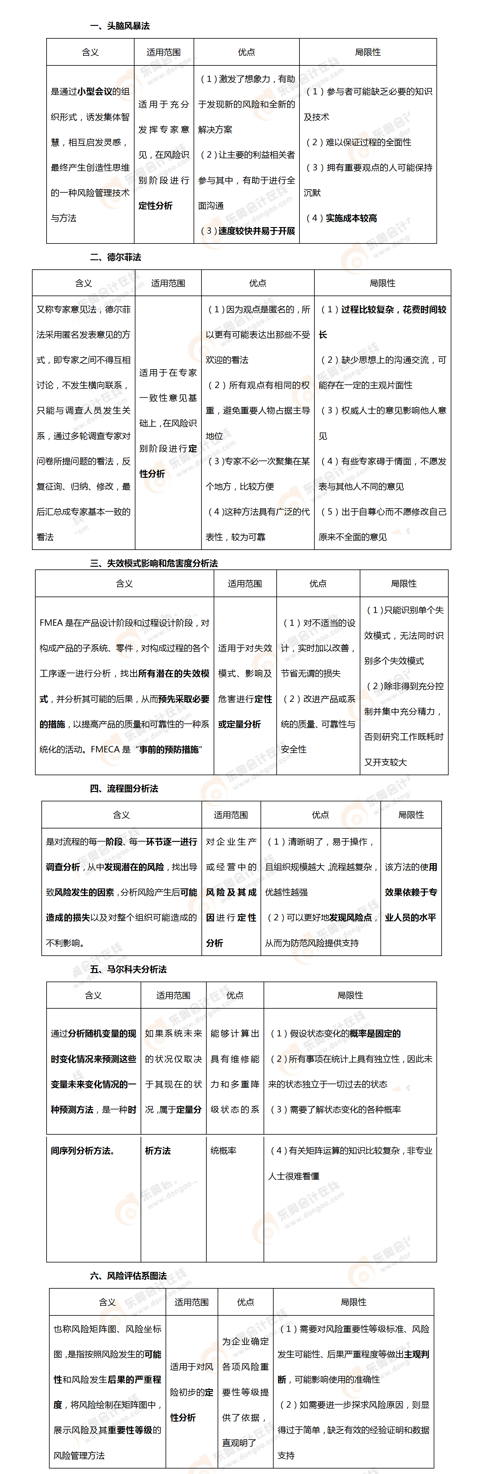 考點(diǎn)相關(guān)知識(shí)