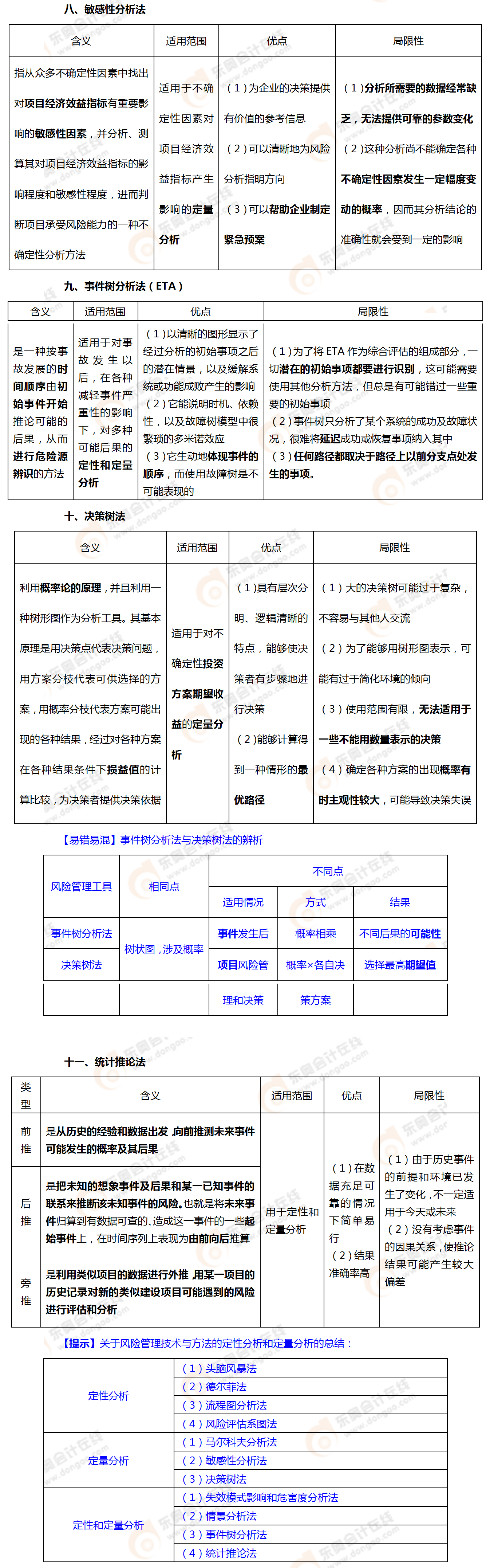 考點(diǎn)相關(guān)知識(shí)