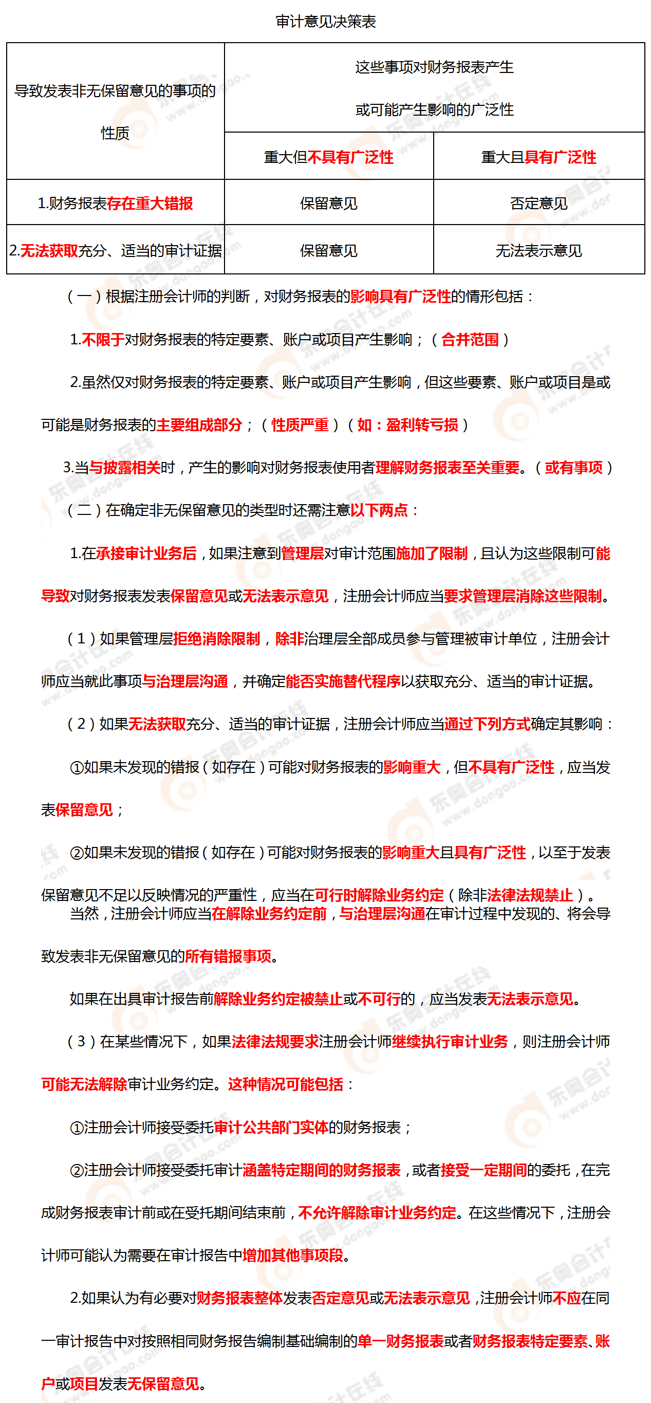 考點相關知識