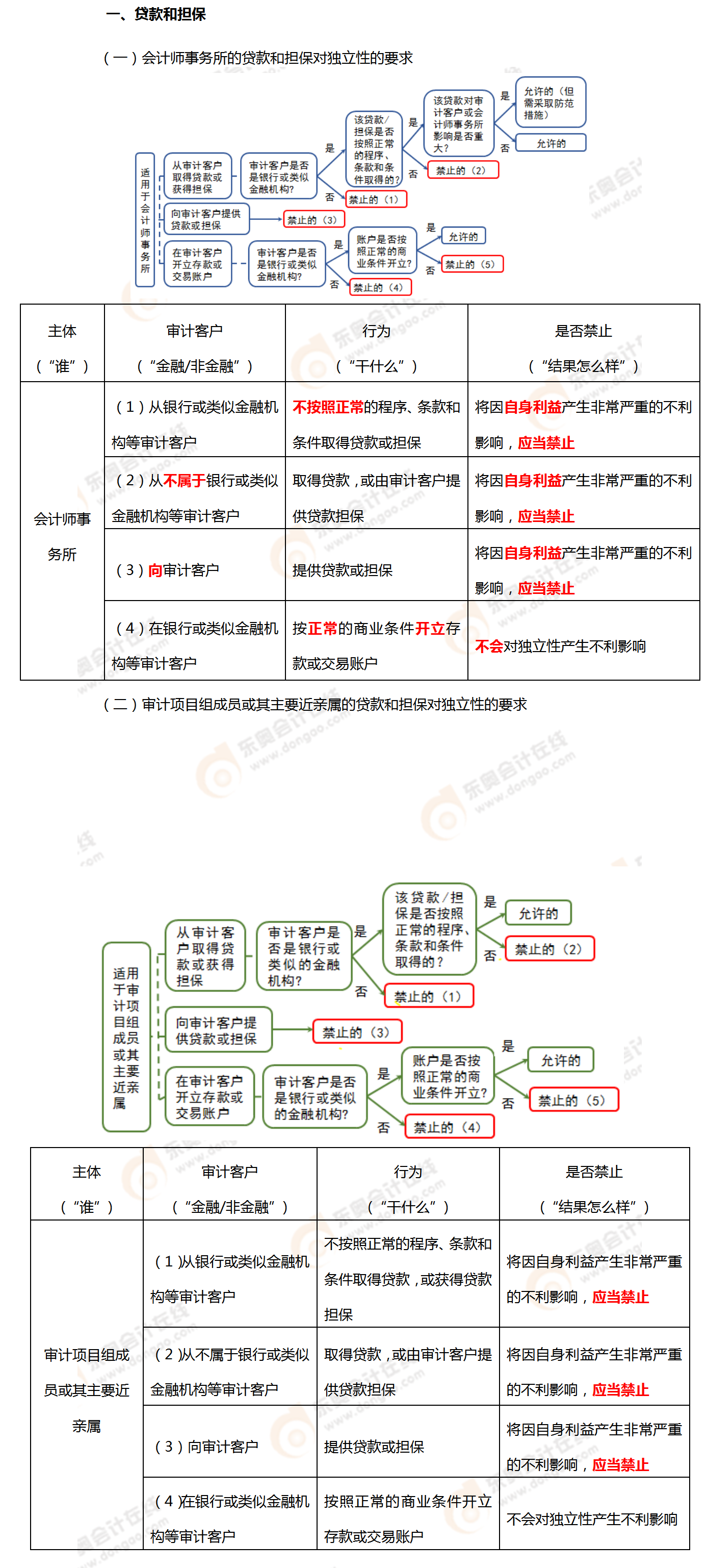 考點相關知識