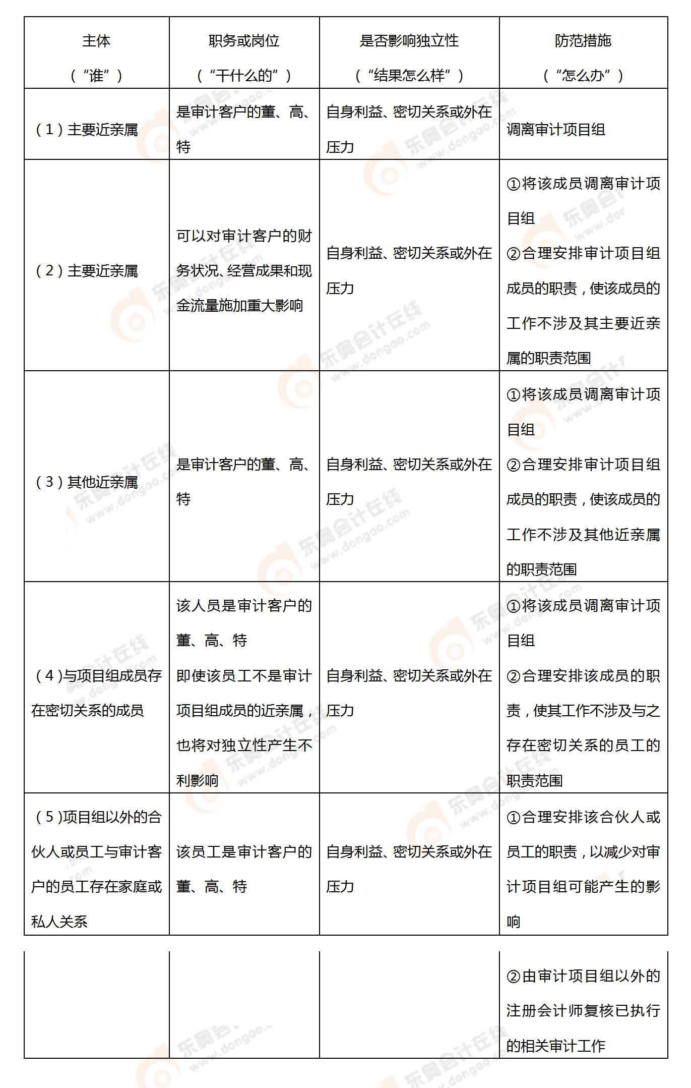 考點相關知識