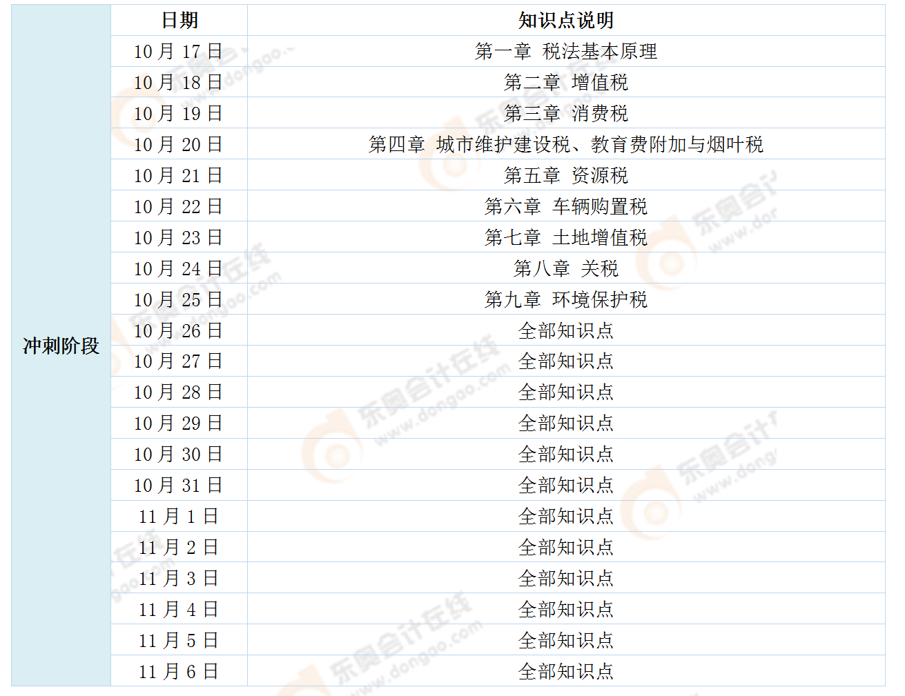 《稅法一》學習計劃