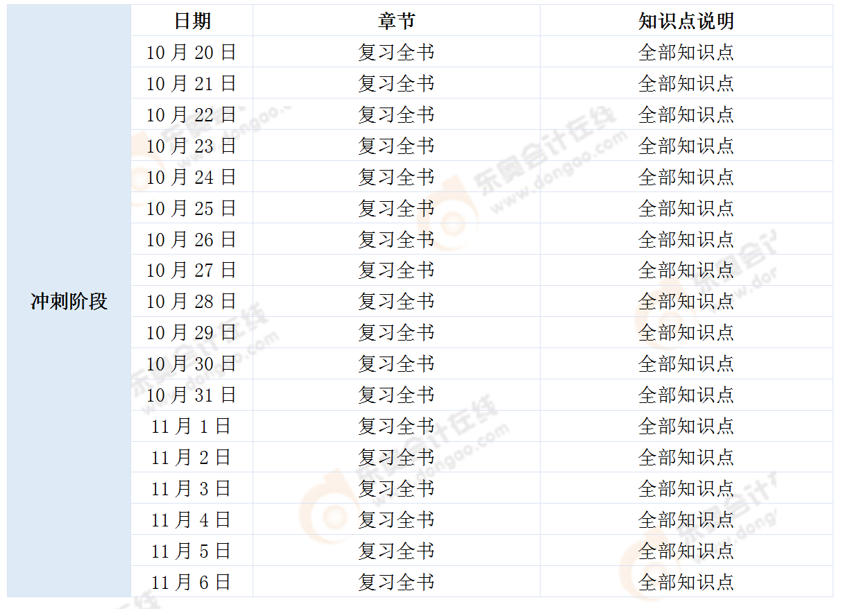 《涉稅服務相關法律》學習計劃
