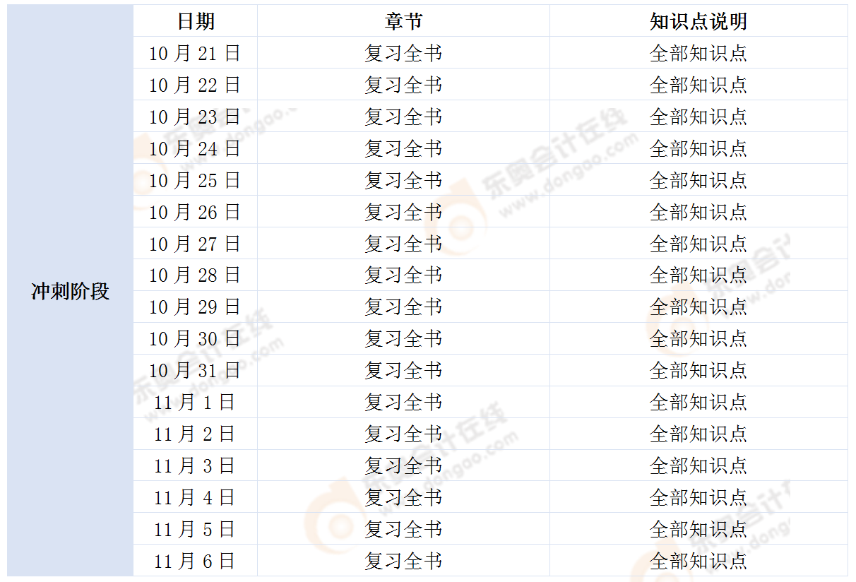 《財務與會計》學習計劃