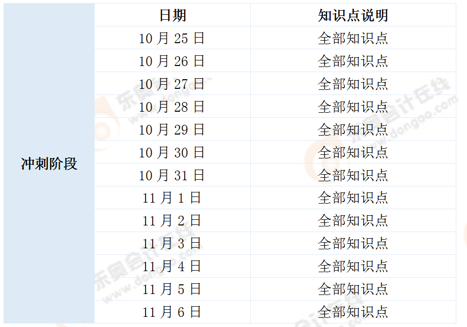 《涉稅服務實務》學習計劃