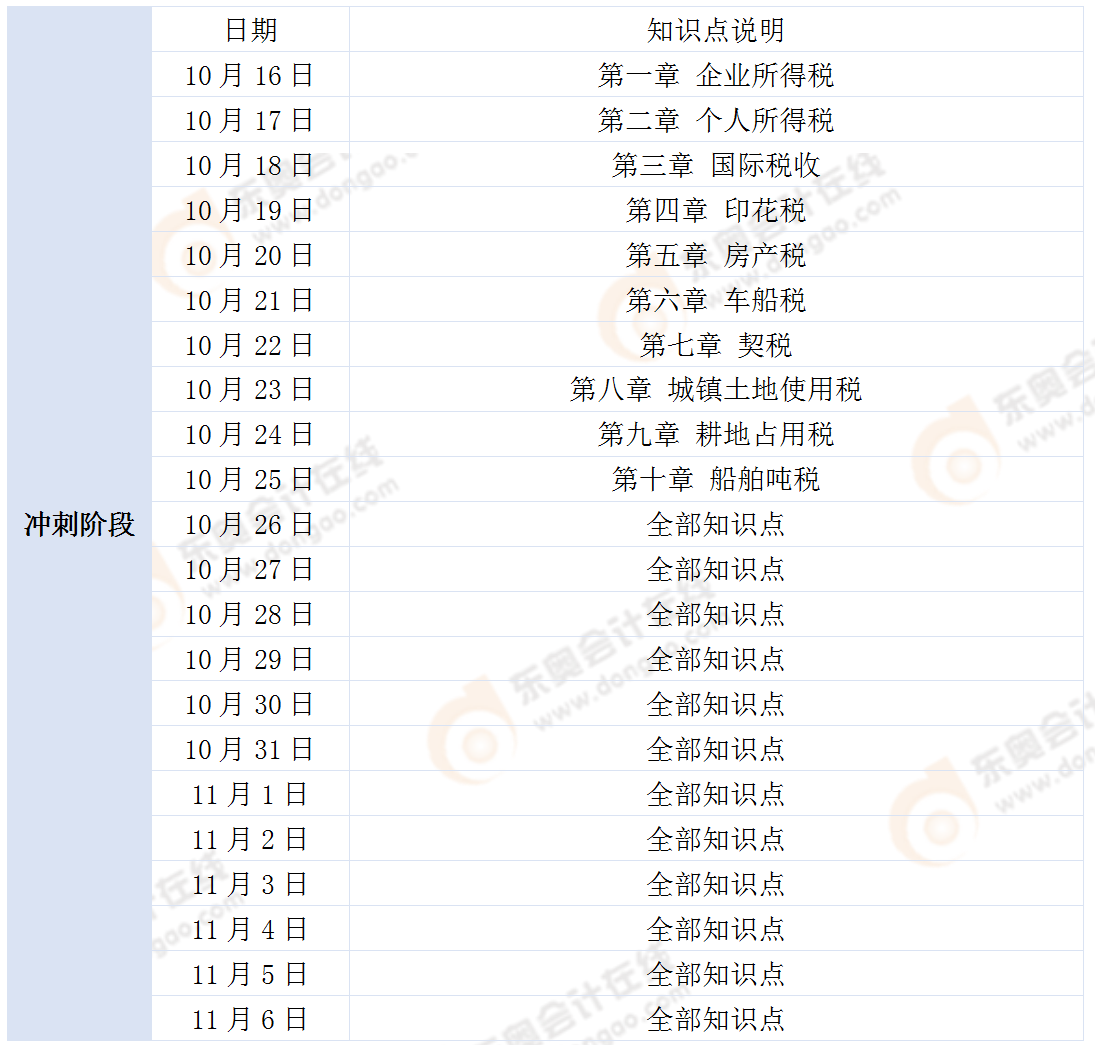 《稅法二》學習計劃