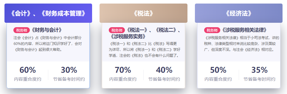 注會科目對比