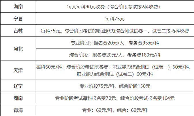 cpa考試多少錢