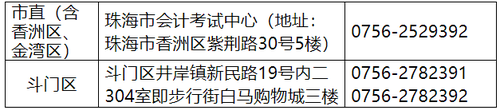 復核地點及聯系電話