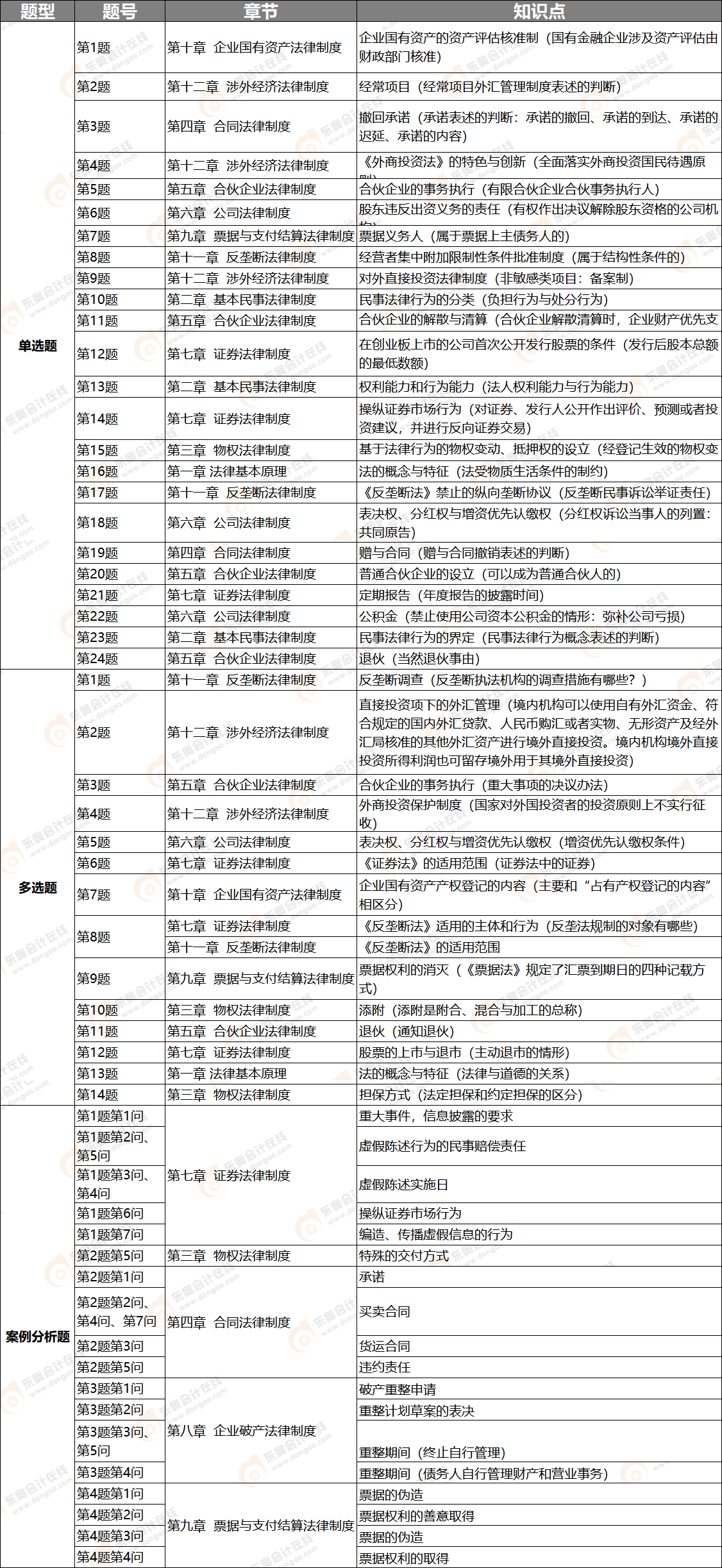 經(jīng)濟法試卷一