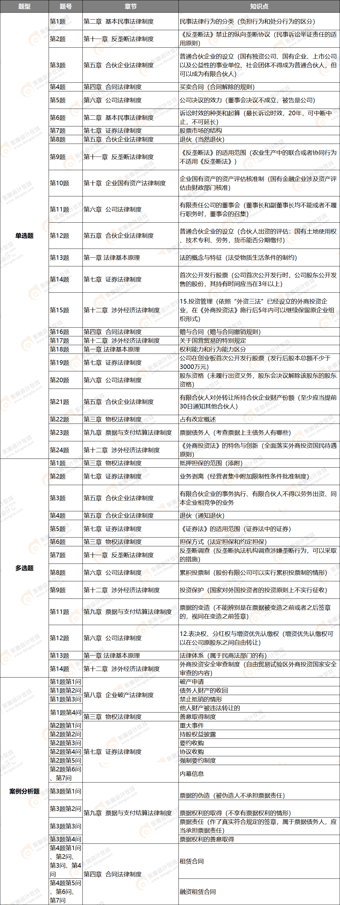 經(jīng)濟法試卷二