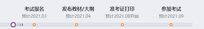 中級會計時間軸