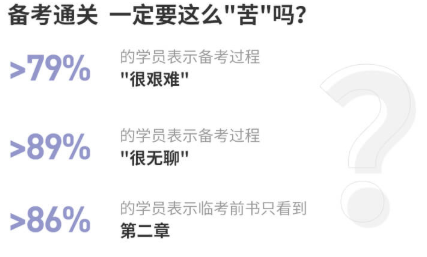 中級會計職稱考試備考
