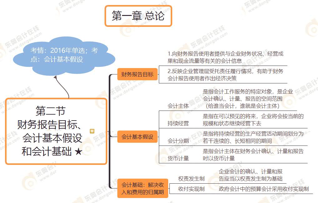 第二節(jié)  財務(wù)報告目標(biāo)、 會計基本假設(shè) 和會計基礎(chǔ) ★
