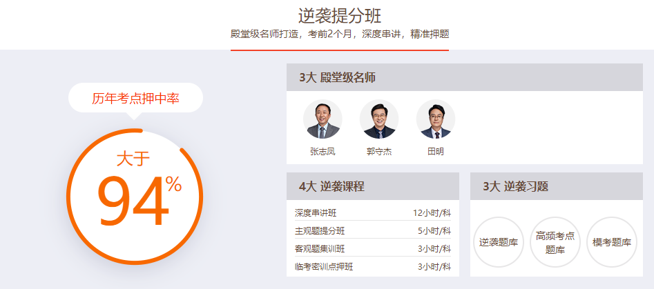 逆襲提分班