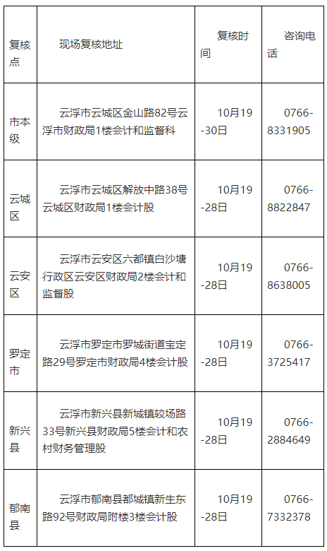 財政局考后資格復核地址、時間及電話