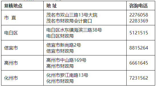 復核地點