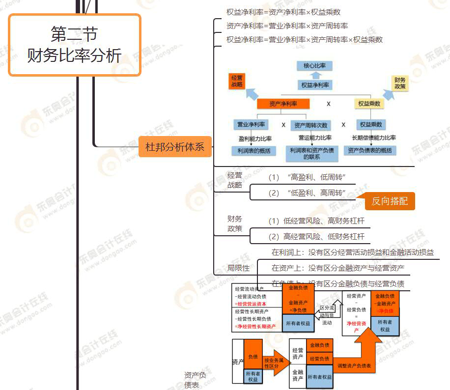 財務比率分析