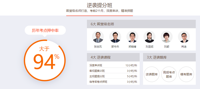 逆襲提分班 逆襲提分班